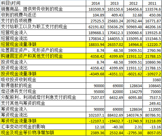 内衣行业利润_物流行业利润分配(3)