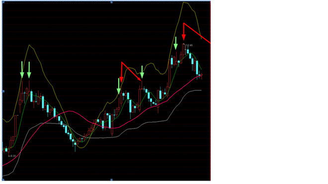 据核心K线体系的原则,常态的上涨阳线(实体阳