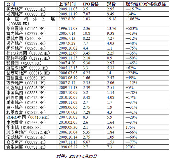 h: 转:集思录 葛总 你可能没注意到的房地产股的