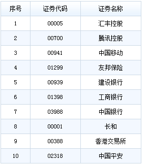 读财: 能请教下为什么恒生国企指数的市盈率在