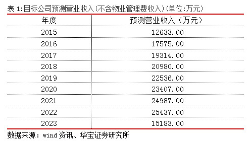股权结构_股权溢价收入(3)
