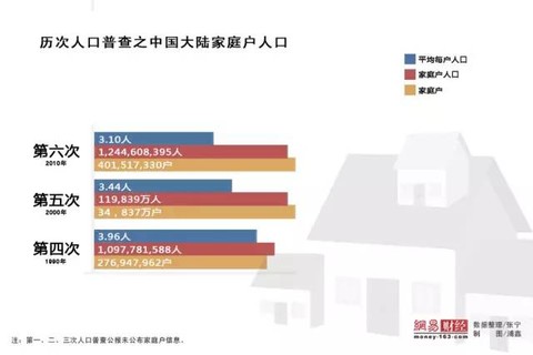 出生人口性别比_2012中国人口性别比例