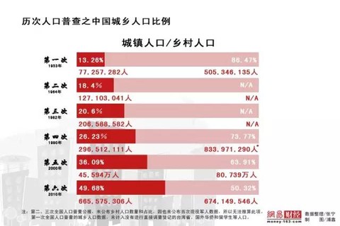 中国人口老龄化_中国人口 预期寿命