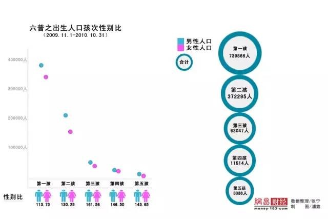 出生人口性别比怎么算_人口发展均衡是关键(2)