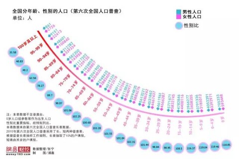 2O2O年全国出生总人口_刚出生的婴儿