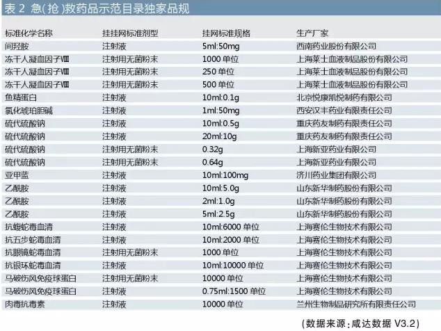 生物制药公司排名_珠海生物制药公司图片(2)