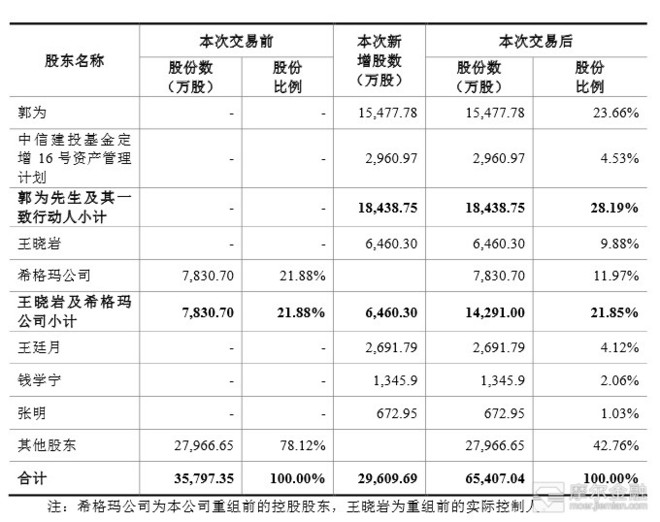 it新增人口_it男图片(2)