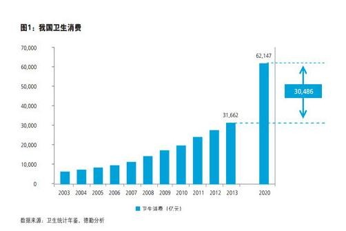 人口发展是指速度_人口老龄化图片(2)