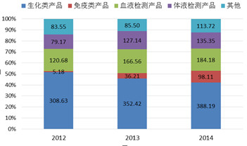 收入证明_营业收入查询