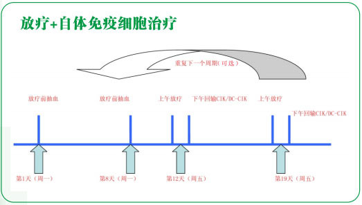 无神功确定成长击: 火热的细胞免疫疗法详细介