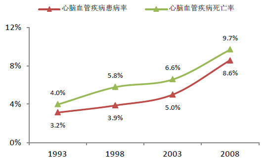 随着我国人口_我国 人口老龄化(3)