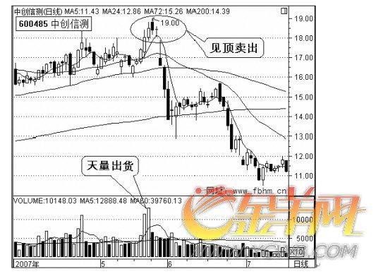 zz民间股王炒股秘籍:赚5%就走人 不会惊动主力