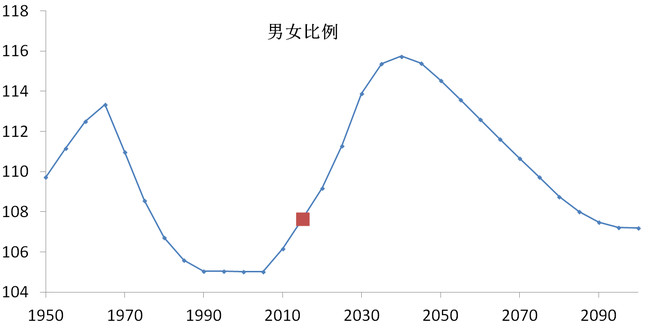 人口规律_教育规律