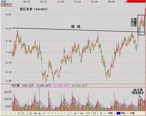 毕肯证券学院: 股票大作手操盘术(一) 杰西 利弗