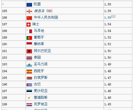 世界各国人口数量2021_为什么日本工薪阶层也能住独栋 洋楼(2)