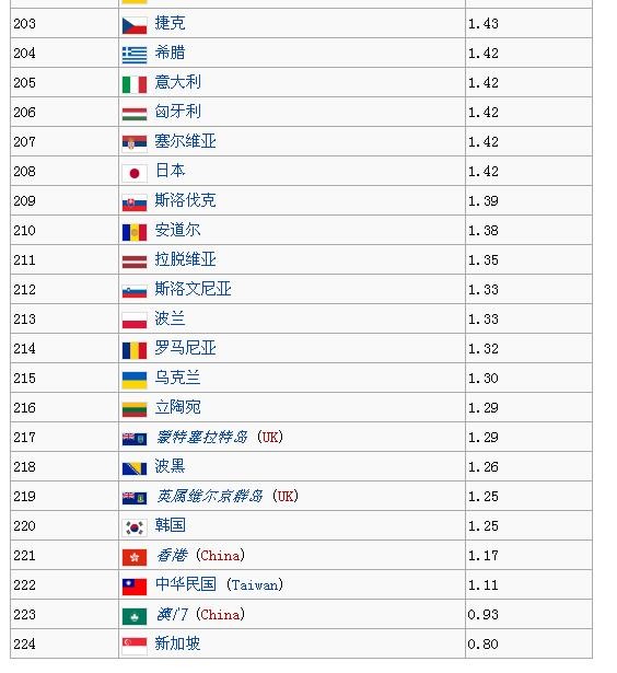 世界黑人人口数量_从人口出生率来看黑人占全球人口比例将会越来越高