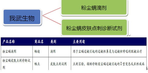 夜之睛: 黑夜医药研究:毛利率惊人的脱敏治疗绝