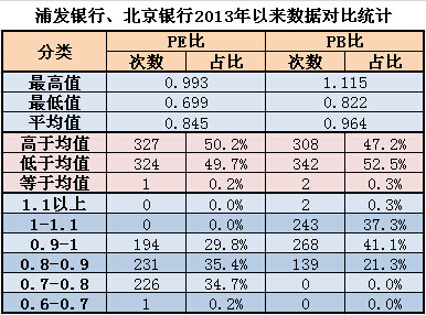 北京市GDP总体状况介绍_北京市各区县gdp排名(2)