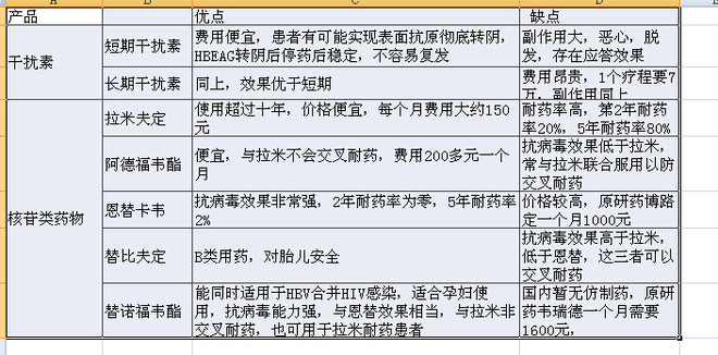 小权: 广生堂,A股乙肝药企巨头 先声明,我是炒股