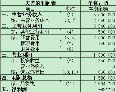 迪拜人均月收入_月收入一万是什么领(3)