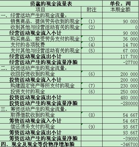 主营潜水艇地漏_主营收入现金(3)