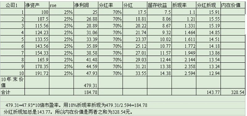 冷眼看成长作者 孙旭东成长性是投资者极为关注的财务指标 有些成长型投资者甚至将其放在关注指标的首位 但是 对成长股的过分吹捧却有