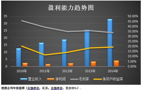 gdp反映的是什么意思(2)