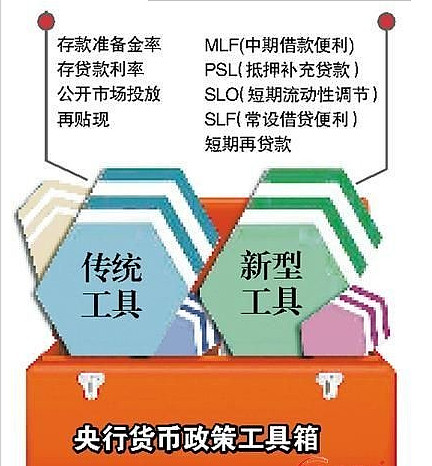 央行货币政策工具箱,还有哪些"法宝"未出?