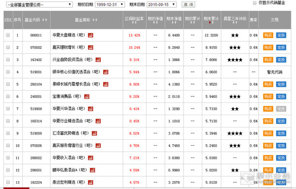 一只特立独行的猪: 低估值策略模型的历史回溯
