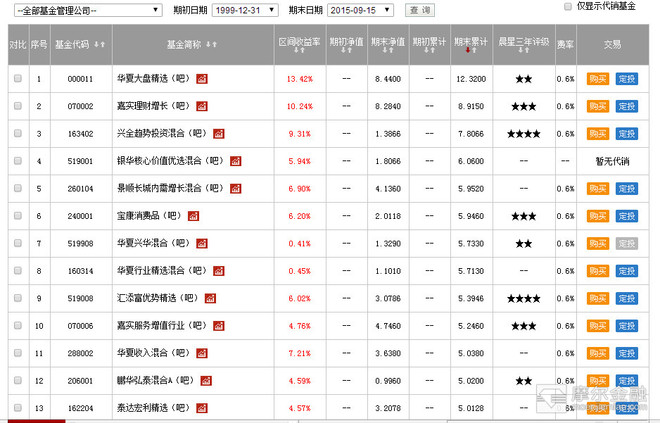 一只特立独行的猪: 低估值策略模型的历史回溯
