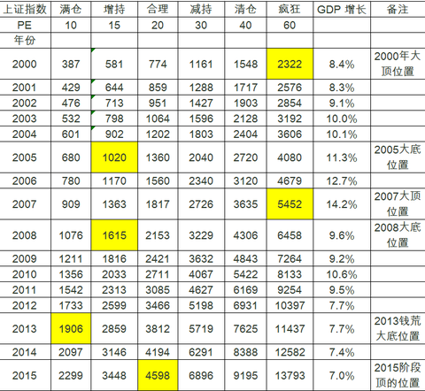 为什么GDP乘以增长率不对_存量经济 效率为先 大开篇