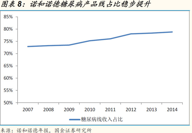 什么是市销率估值 1505ff6929bd303fd02def84.png!custom660.jpg