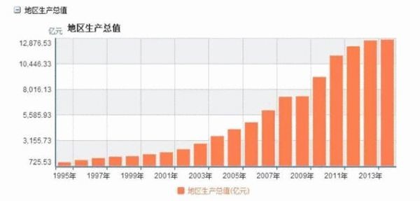 山西gdp增长(2)