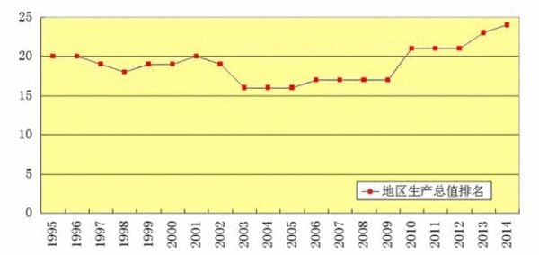 gdp增速_2019上半年太原gdp(3)