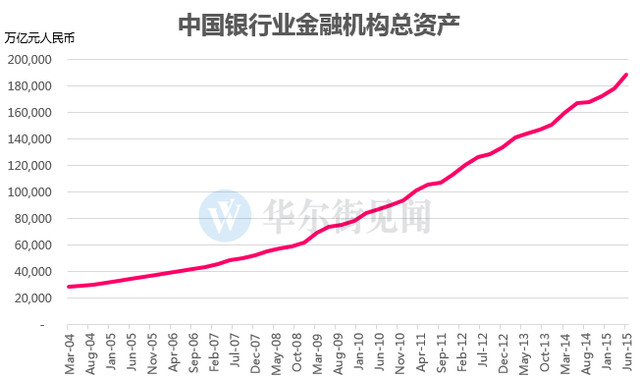 乔官gdp