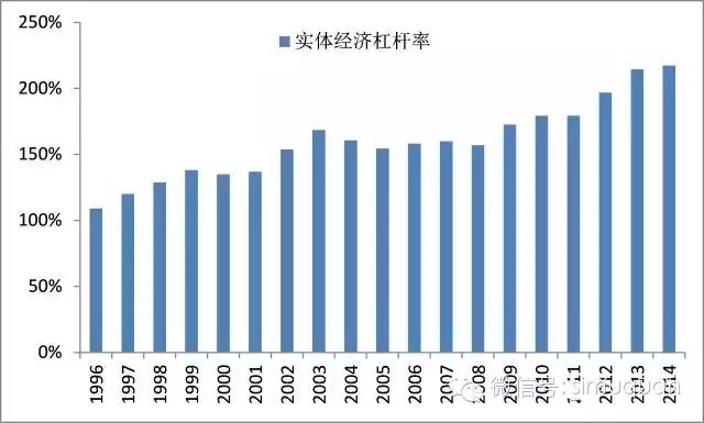 gdp计算丈夫给妻子红包吗_一个县的GDP怎么计算(2)