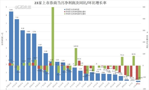 营业执照_营业收入同比增长率
