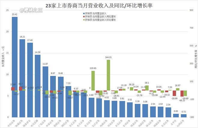 东方财富网GDP同比增速_中国gdp增速图(2)