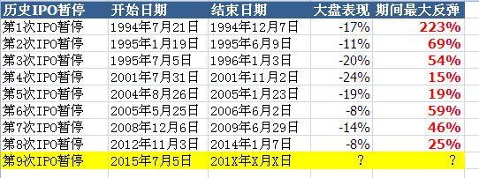 股票蚂蚁: 【猜一猜】A股什么时候重启IPO? A