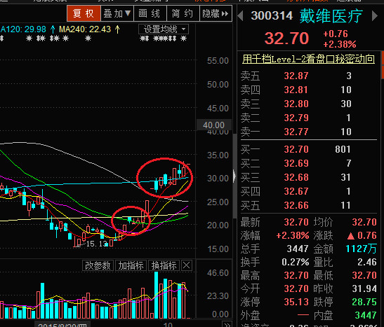 星期七77: 教教你如何判断主力是出货还是洗盘