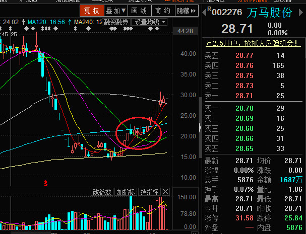 星期七77: 教教你如何判断主力是出货还是洗盘