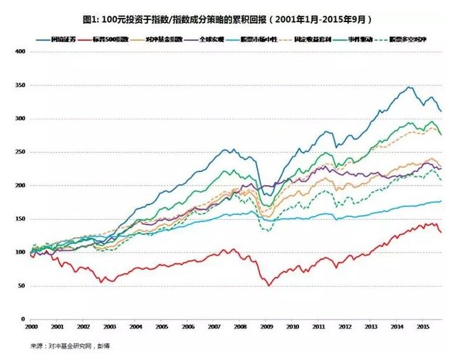 网络经济泡沫_...000年美国 网络经济泡沫破灭(2)