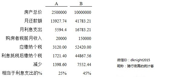 利息收入记账凭证图片_利息收入 印花税(3)