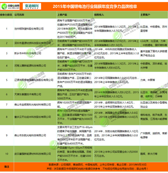 隔膜排名_隔膜式雨淋阀结构图