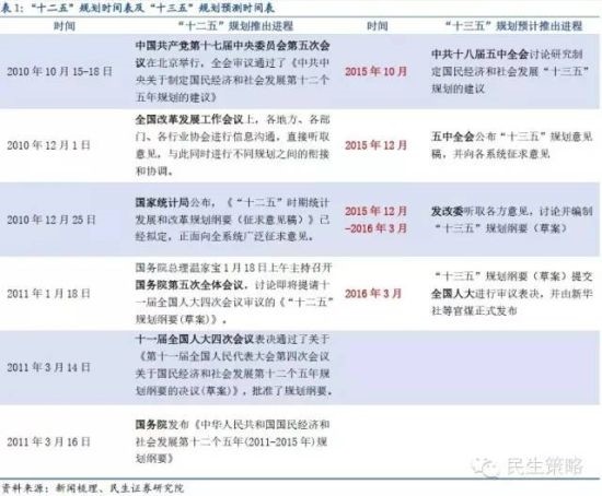 十三五规划是哪一年开始的 1507534f31a1b3f3fe0c5ffc.jpg!custom600.jpg