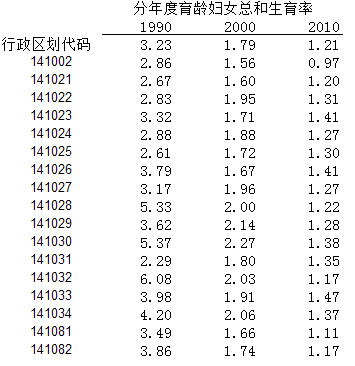 翼城人口数_翼城花鼓