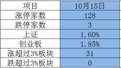 擒龍作手:持股為主,高拋低吸(10.19)