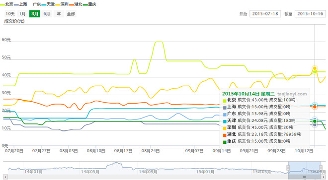 经济总量将达到近17万亿美元_100美元图片(3)