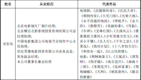 简石: 公司梳理-唐德影视 一、 行业情况: 1. 近年