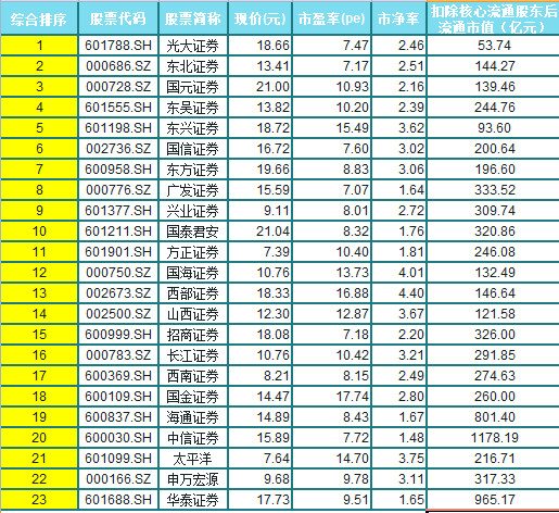 券商综合排名_互联网券商排名(2)